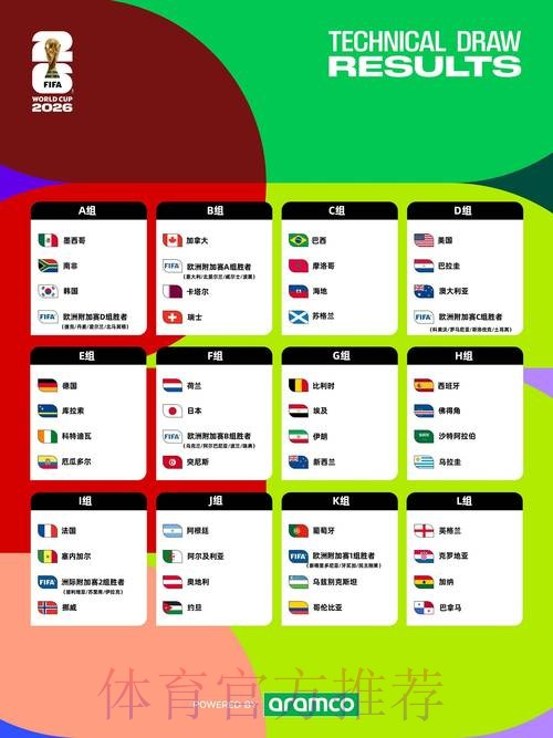 2026世界杯赛程最新完整安排怎么看